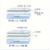 供应low-e双钢6+9A+6