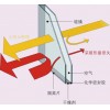 昆明玻璃 云南钢化玻璃 昆明中空玻璃