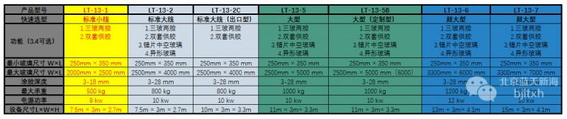 蓝天新海LT-13-1全自动中空玻璃涂胶机选型对比