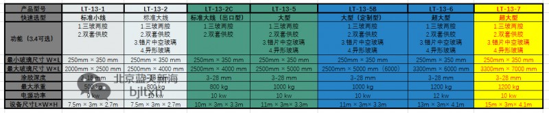 蓝天新海LT-13-7全自动中空玻璃涂胶机技术参数