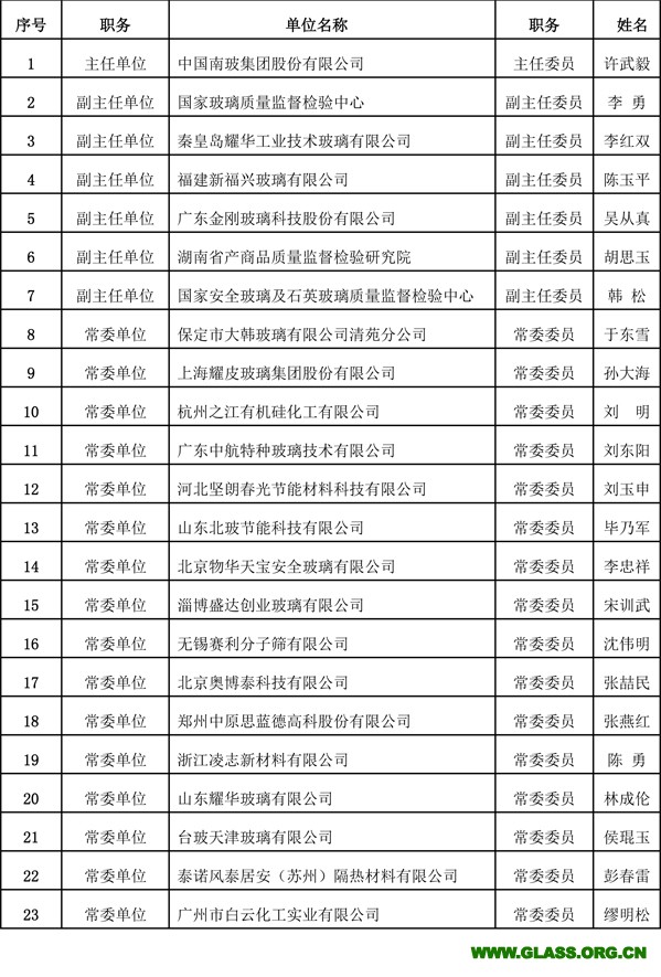 中空常委会报道--发网站-5