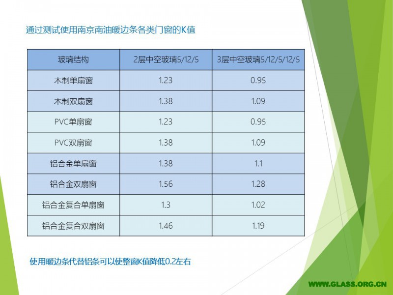 幻灯片5