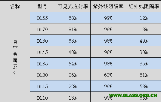 真空金属系列 (1)